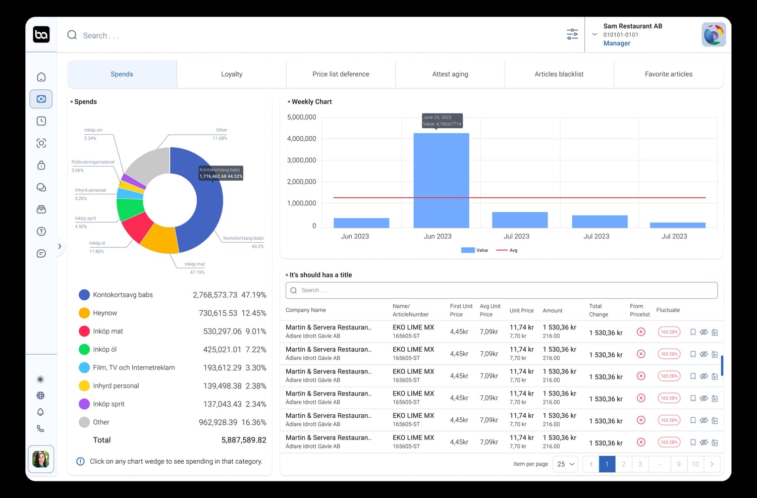How InvoiceIQ Automates Restaurant Invoice Management