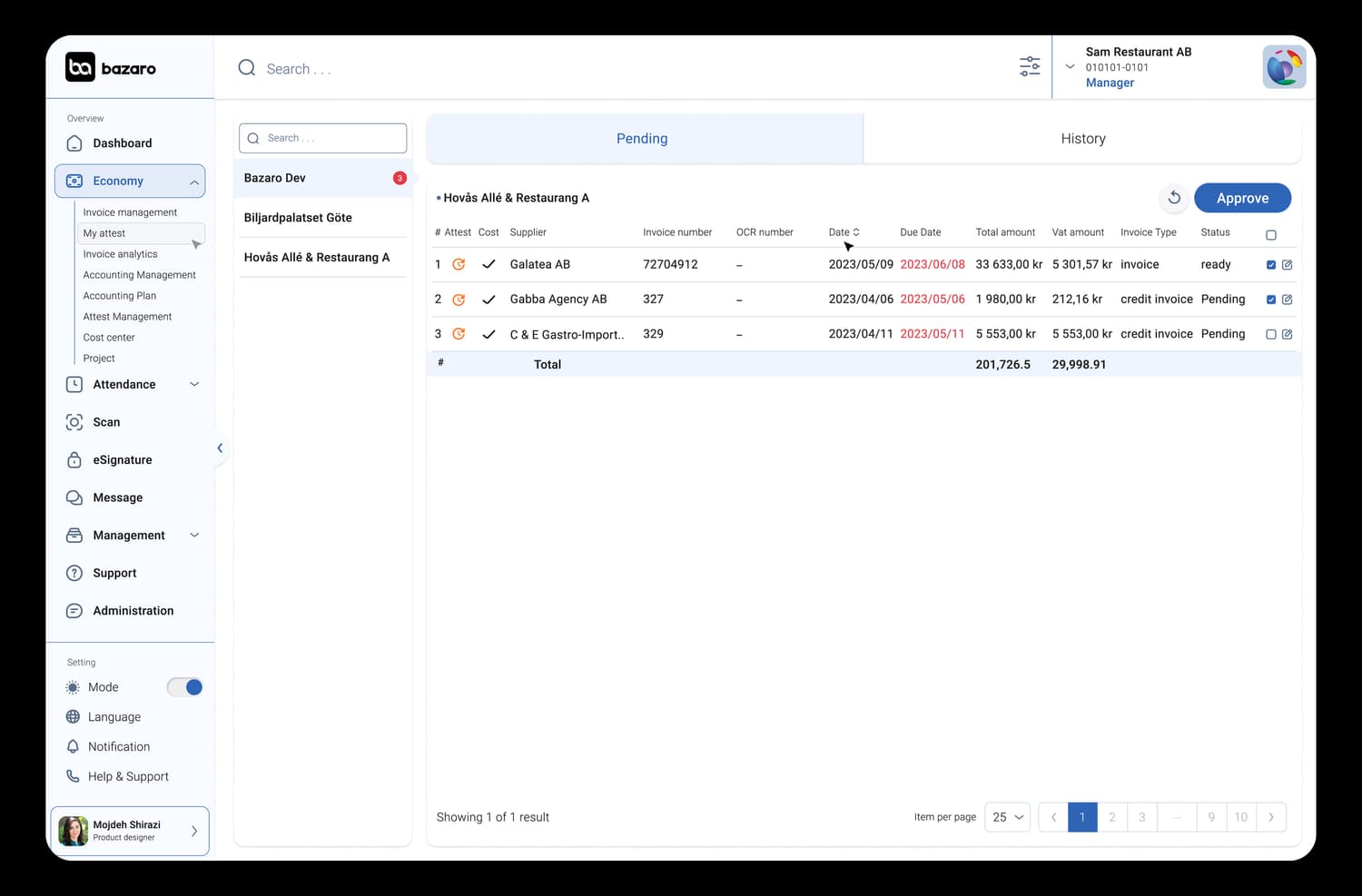5 Sätt Restauranger Förlorar Pengar på Leverantörsfakturor